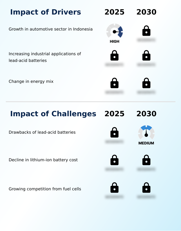 Foundry Equipment Market Size