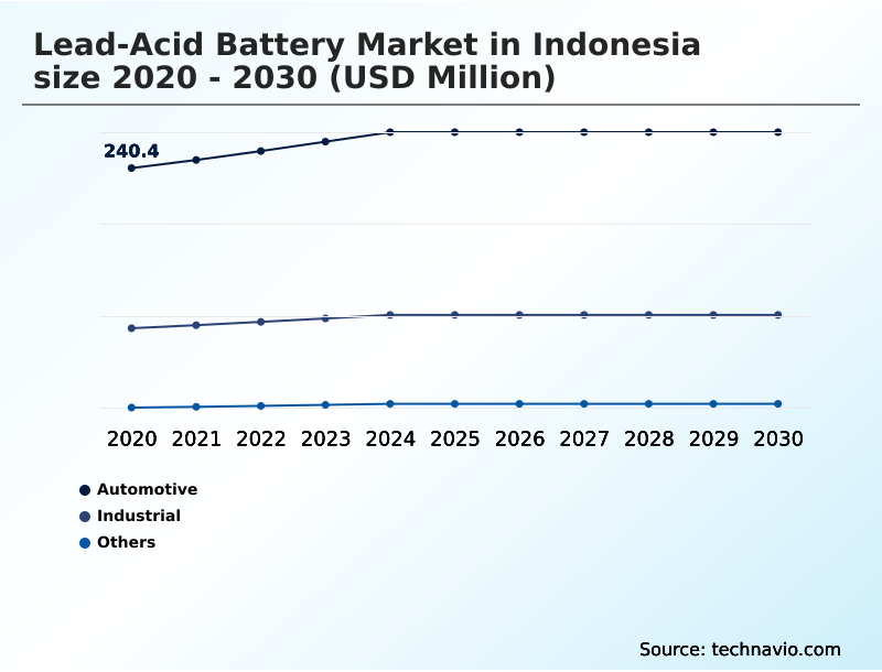 Foundry Equipment Market Size