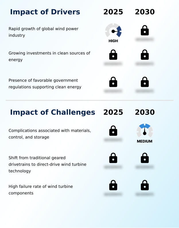 Foundry Equipment Market Size