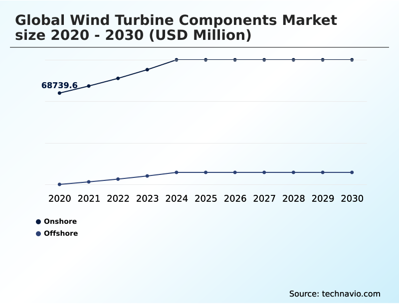 Foundry Equipment Market Size