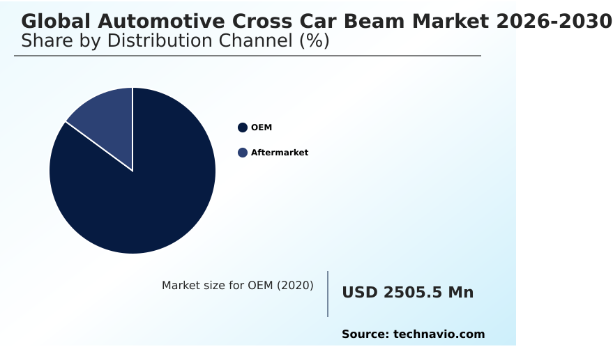 Automotive Cross Car Beam Market Analysis, Size, and Forecast 2026-2030: APAC (China, Japan, and India), Europe (Germany, France, and Italy), North America (US, Canada, and Mexico), South America (Brazil, Argentina, and Colombia), Middle East and Africa (Turkey, South Africa, and Saudi Arabia), and Rest of World (ROW)