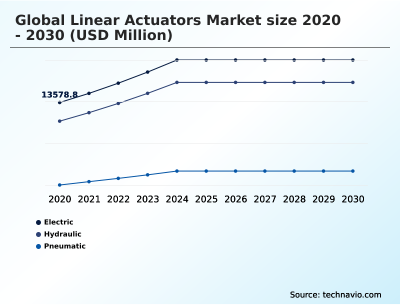 Foundry Equipment Market Size