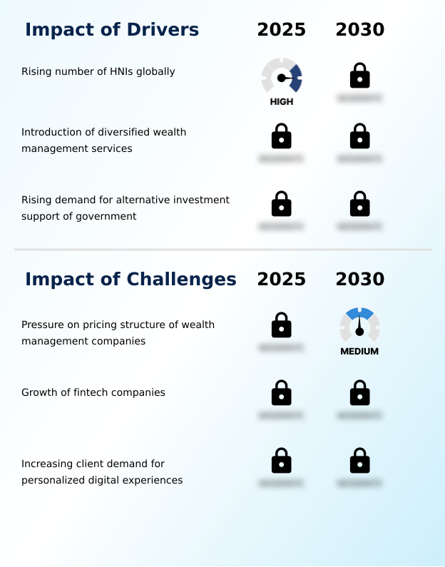 Foundry Equipment Market Size