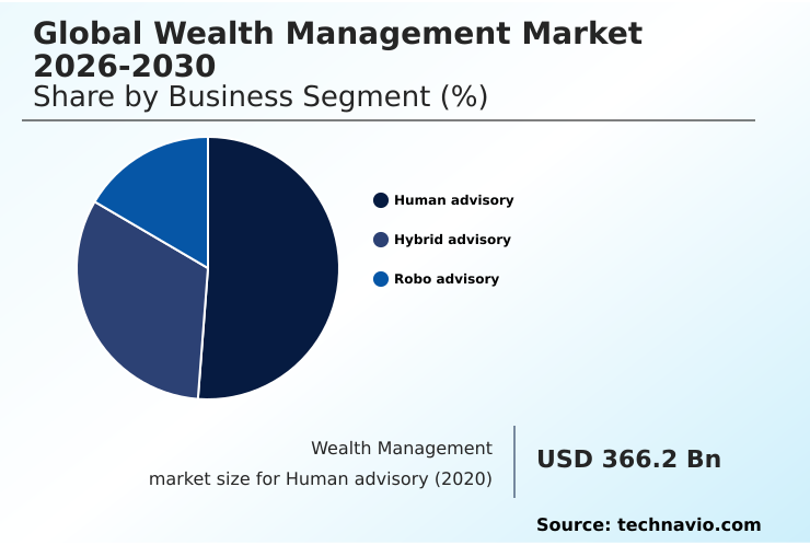 Foundry Equipment Market Size