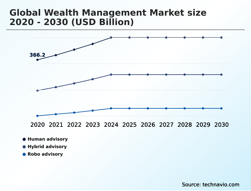 Foundry Equipment Market Size
