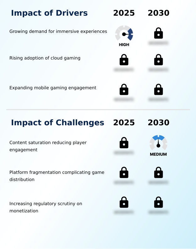 Foundry Equipment Market Size