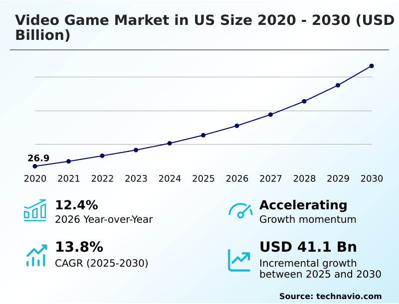 Foundry Equipment Market Size