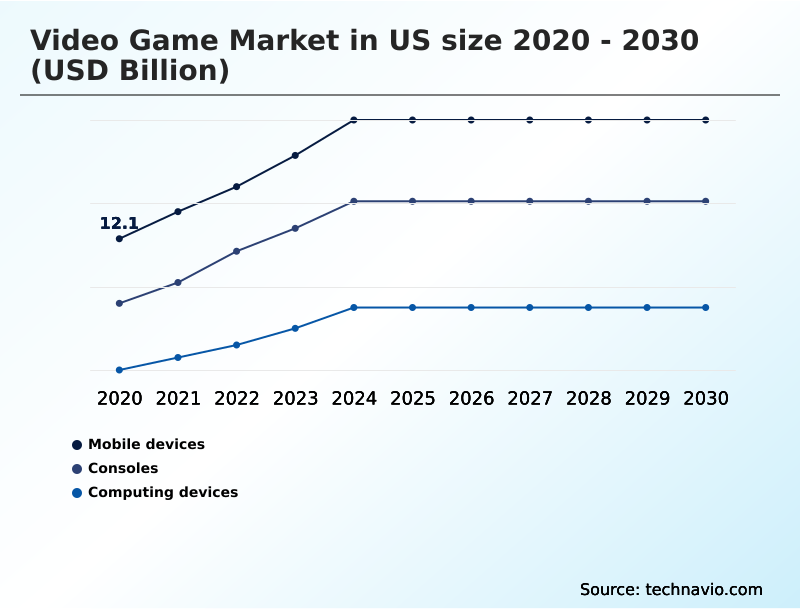 Foundry Equipment Market Size