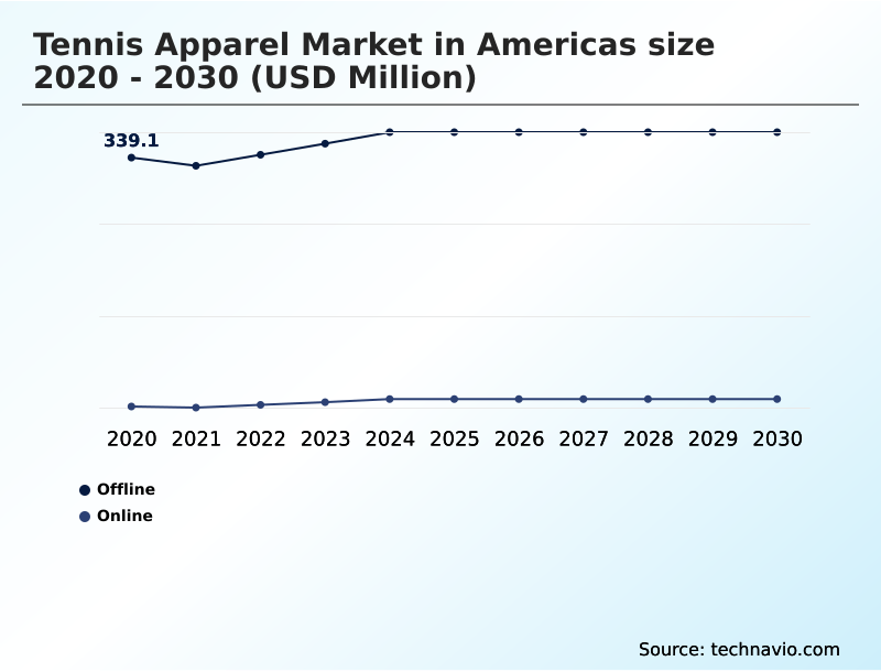 Foundry Equipment Market Size