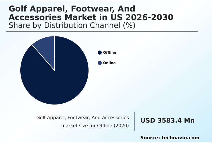 Foundry Equipment Market Size