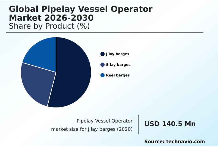 Foundry Equipment Market Size