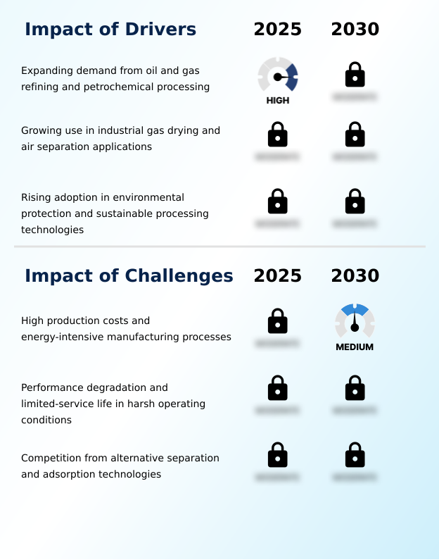 Foundry Equipment Market Size