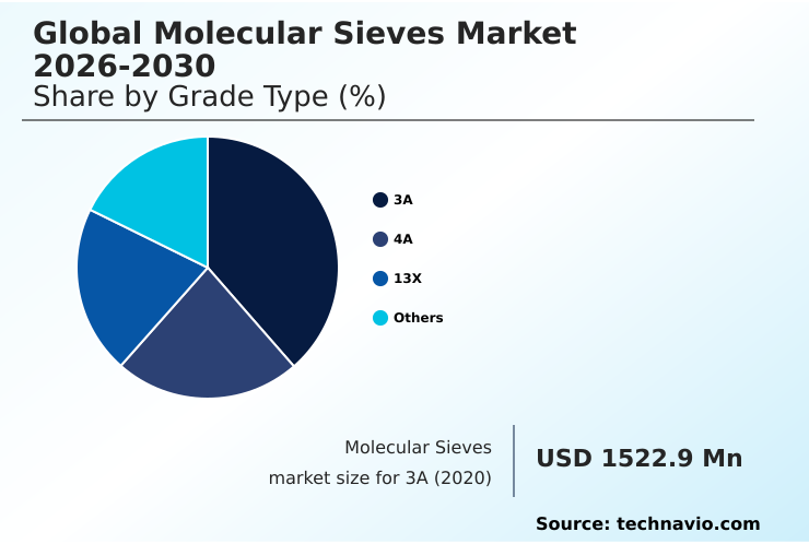 Foundry Equipment Market Size