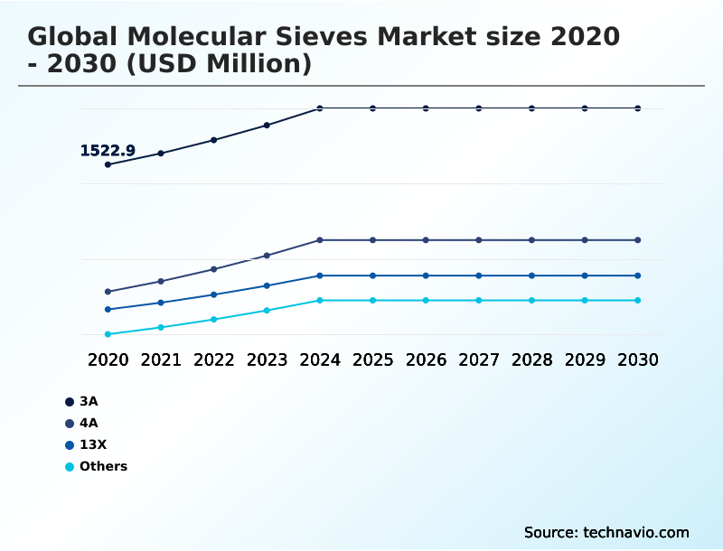 Foundry Equipment Market Size