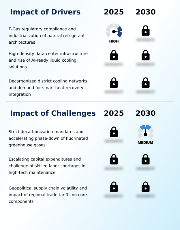Foundry Equipment Market Size