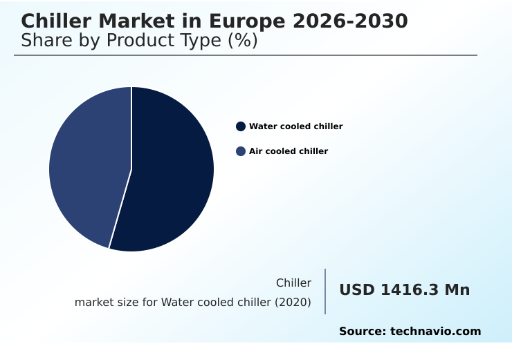 Foundry Equipment Market Size
