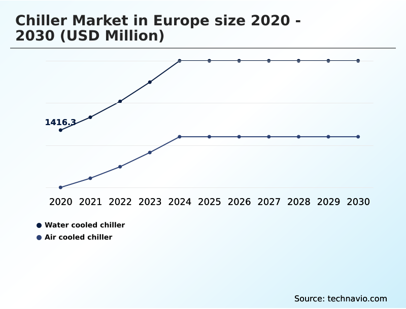 Foundry Equipment Market Size