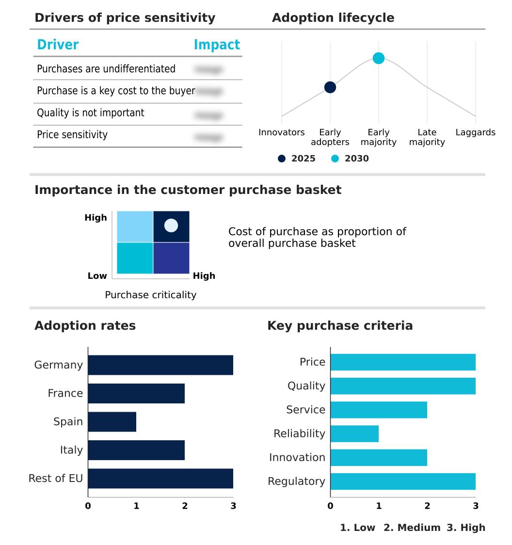 Foundry Equipment Market Size