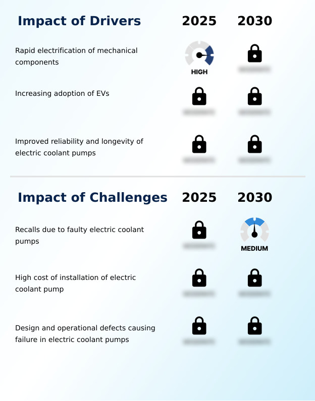 Foundry Equipment Market Size