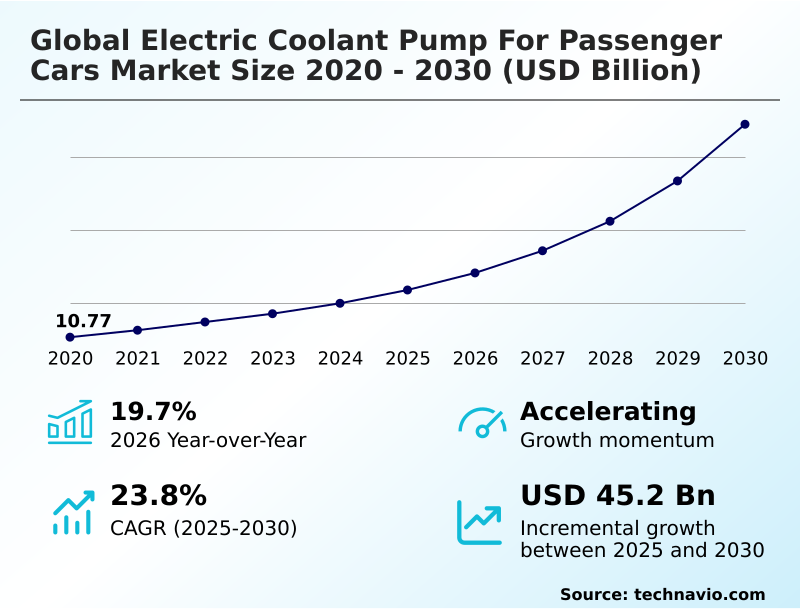 Foundry Equipment Market Sizeeeeee