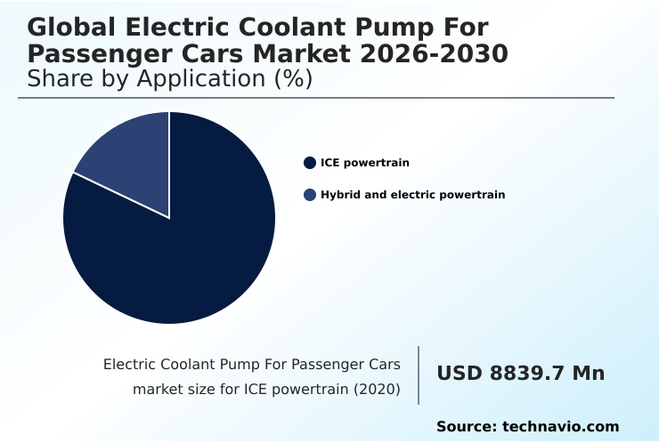 Foundry Equipment Market Size