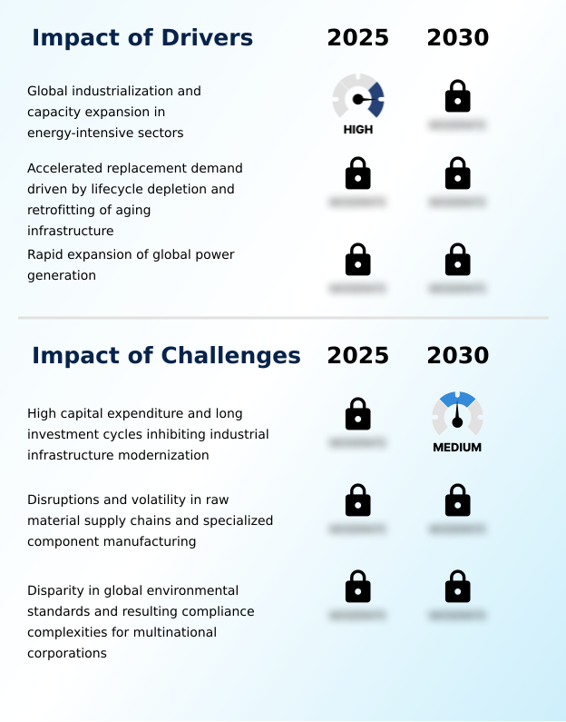 Industrial Boiler Market Analysis, Size, and Forecast 2026-2030: APAC (China, India, and Japan), Europe (Germany, UK, and France), North America (US, Canada, and Mexico), Middle East and Africa (Saudi Arabia, UAE, and South Africa), South America (Brazil, Argentina, and Chile), and Rest of World (ROW)