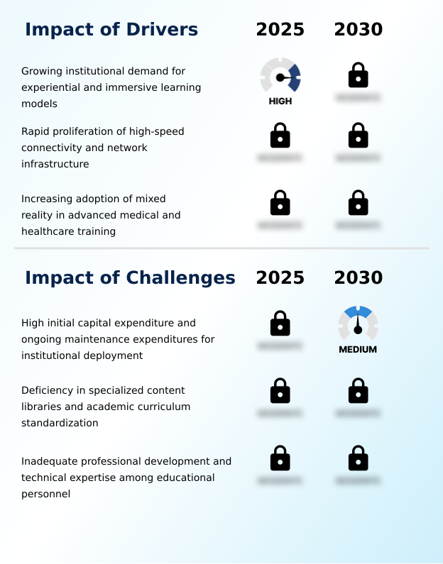 Mixed Reality In Education Sector Market Analysis, Size, and Forecast 2026-2030: North America (US, Canada, and Mexico), Europe (UK, Germany, and France), APAC (China, Japan, and India), South America (Brazil, Argentina, and Chile), Middle East and Africa (UAE, Saudi Arabia, and South Africa), and Rest of World (ROW)