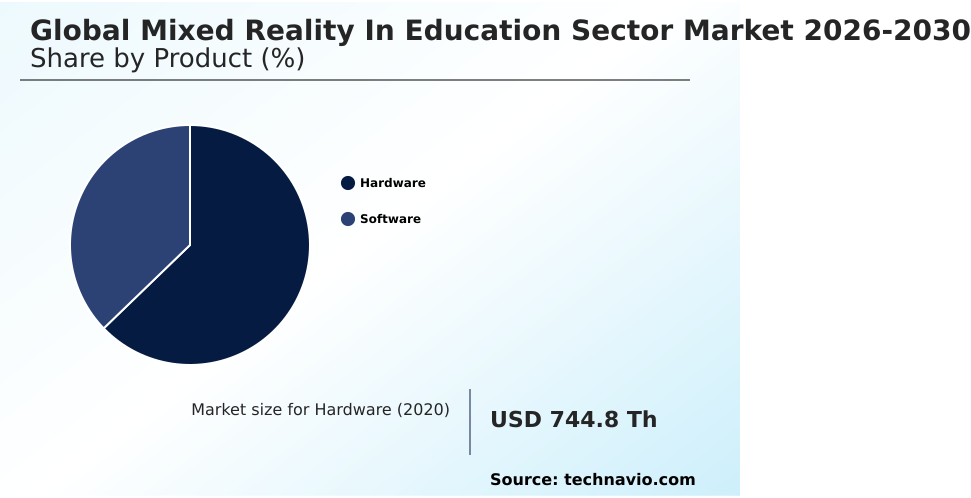 Mixed Reality In Education Sector Market Analysis, Size, and Forecast 2026-2030: North America (US, Canada, and Mexico), Europe (UK, Germany, and France), APAC (China, Japan, and India), South America (Brazil, Argentina, and Chile), Middle East and Africa (UAE, Saudi Arabia, and South Africa), and Rest of World (ROW)