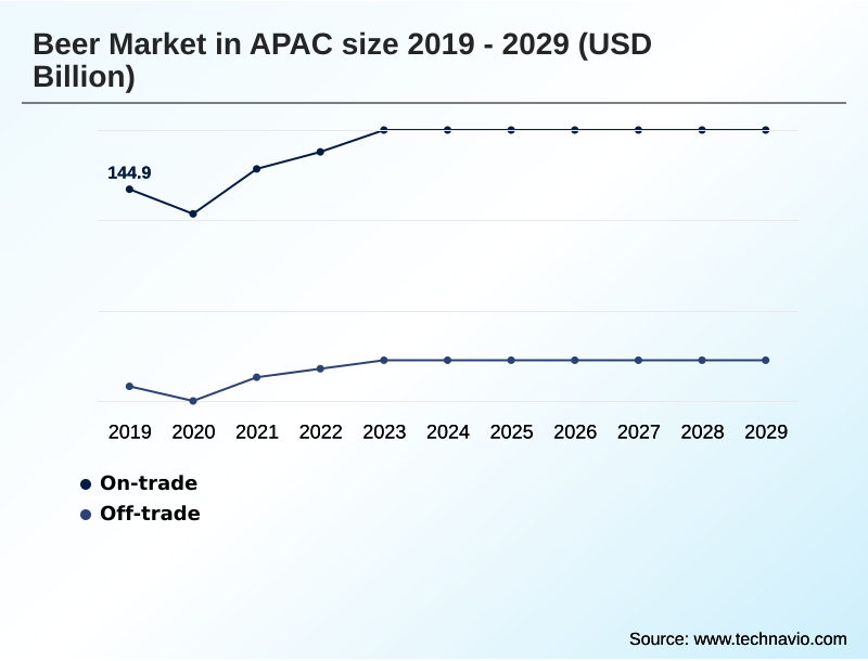 APAC Beer Market Segmentation