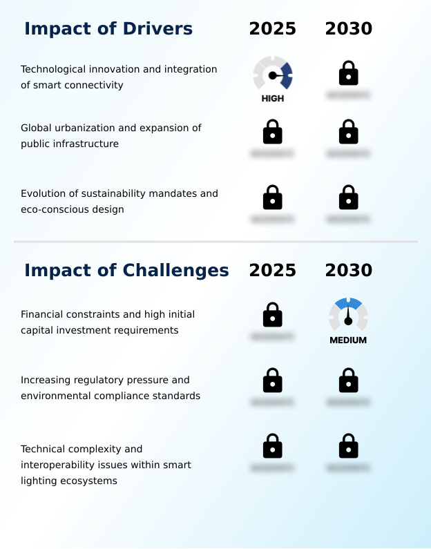 Foundry Equipment Market Size
