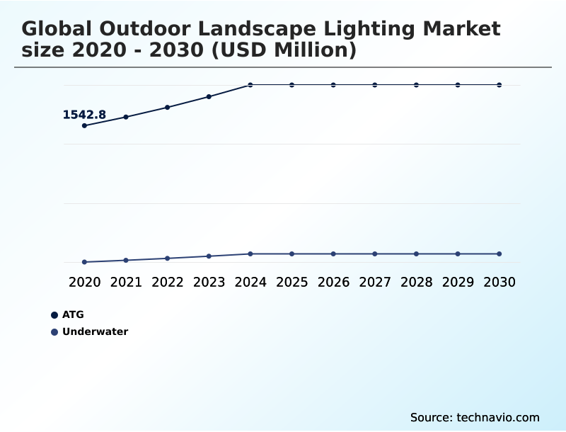 Foundry Equipment Market Size