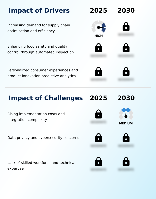 Foundry Equipment Market Size