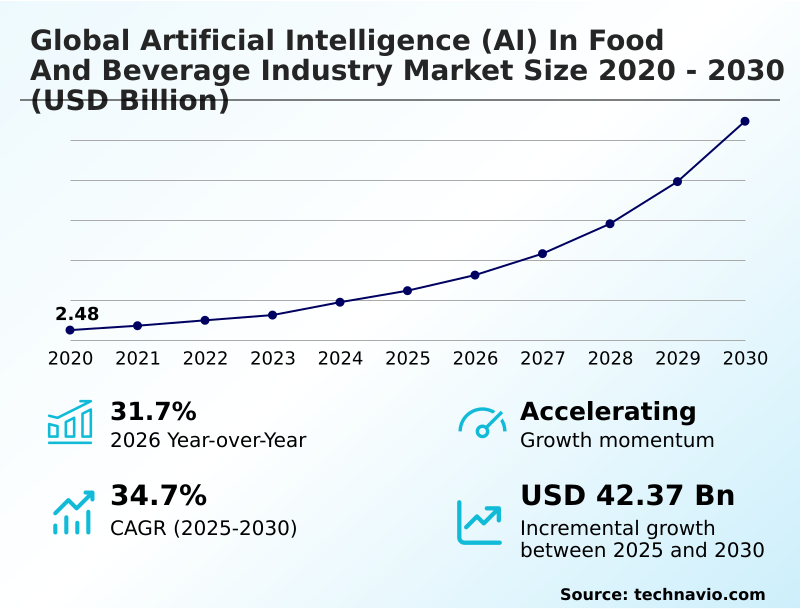 Foundry Equipment Market Size