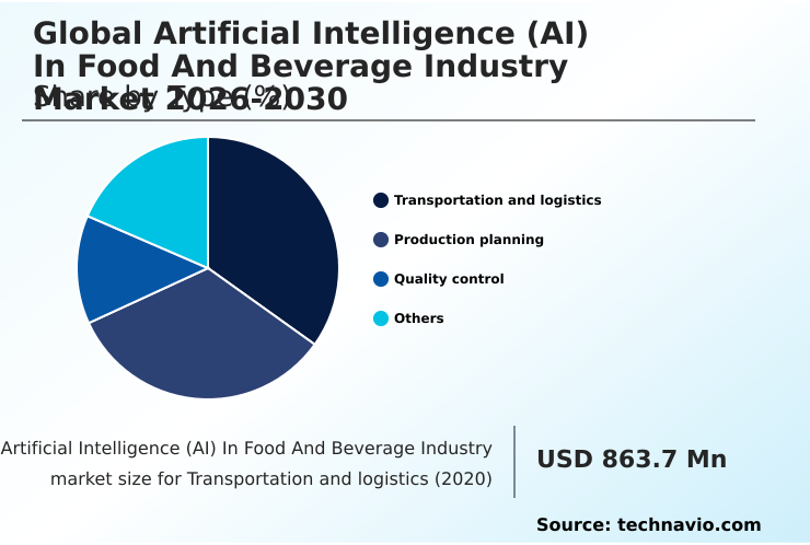 Foundry Equipment Market Size