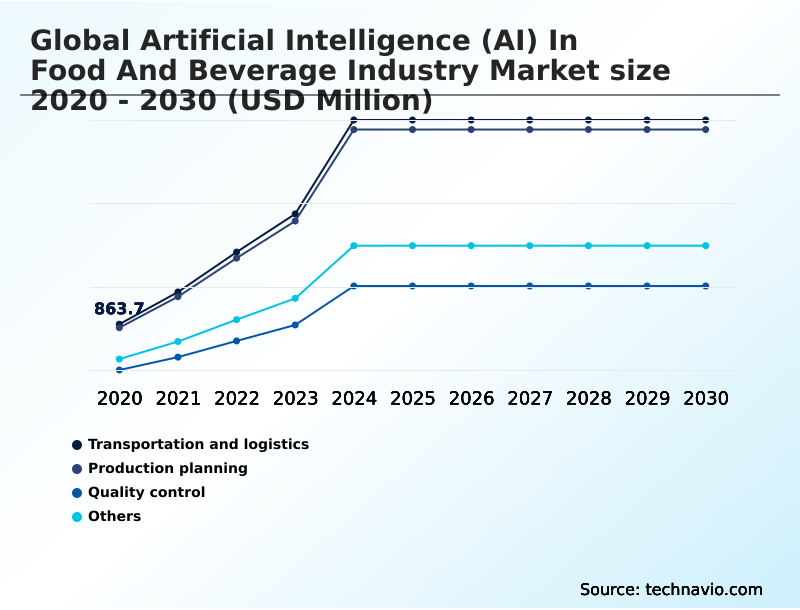 Foundry Equipment Market Size
