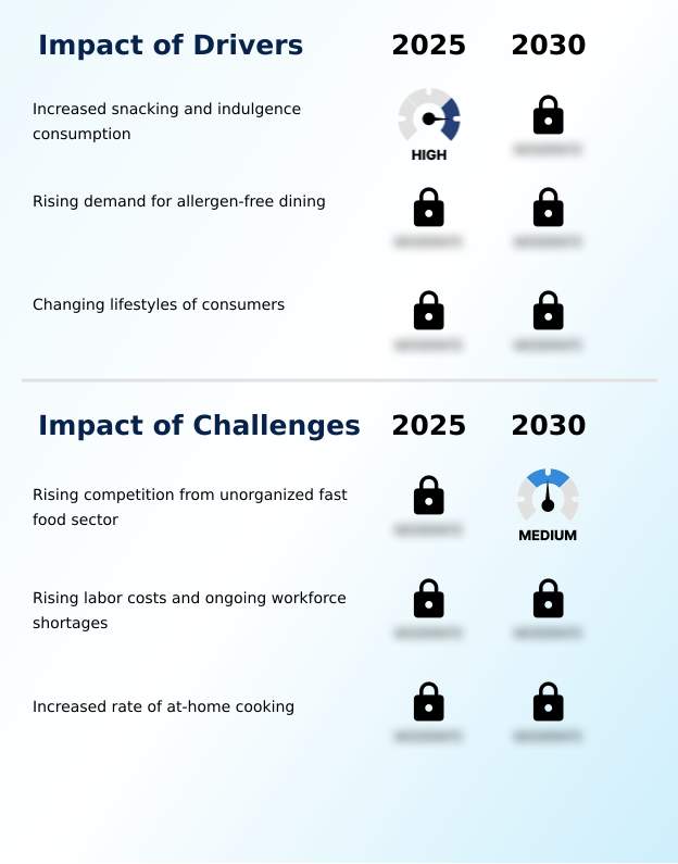 Foundry Equipment Market Size