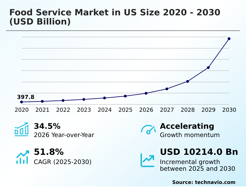 Foundry Equipment Market Size