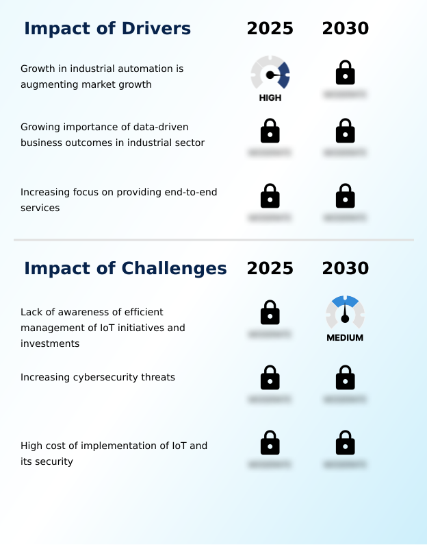 Industrial Internet Of Things (iot) Market Analysis, Size, and Forecast 2026-2030: APAC (China, Japan, and India), North America (US, Canada, and Mexico), Europe (Germany, UK, and France), South America (Brazil and Argentina), Middle East and Africa (Saudi Arabia, UAE, and South Africa), and Rest of World (ROW)