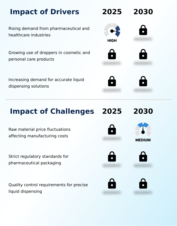 Foundry Equipment Market Size