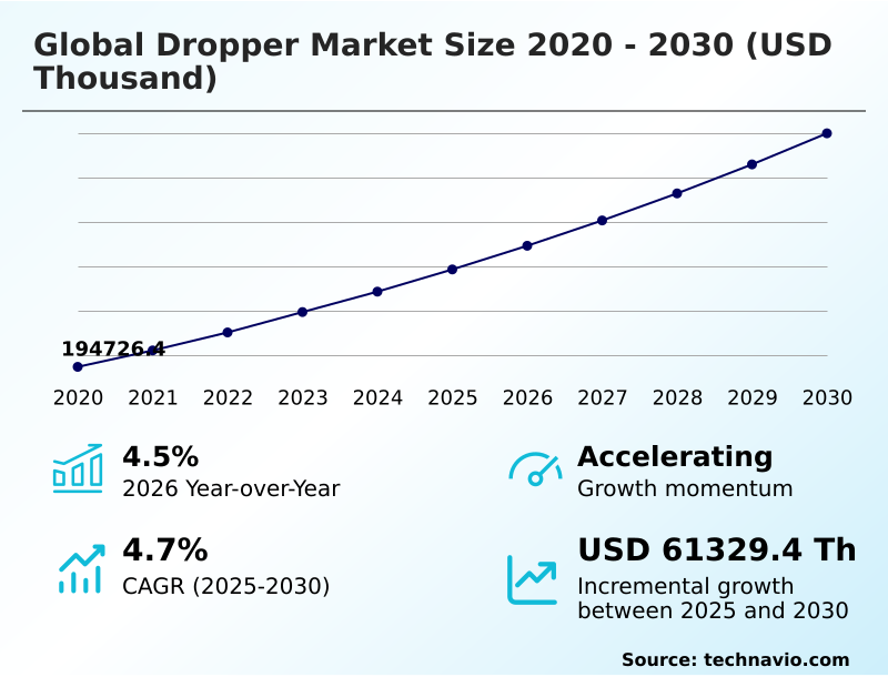 Foundry Equipment Market Size