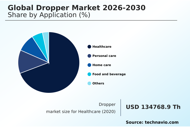 Foundry Equipment Market Size