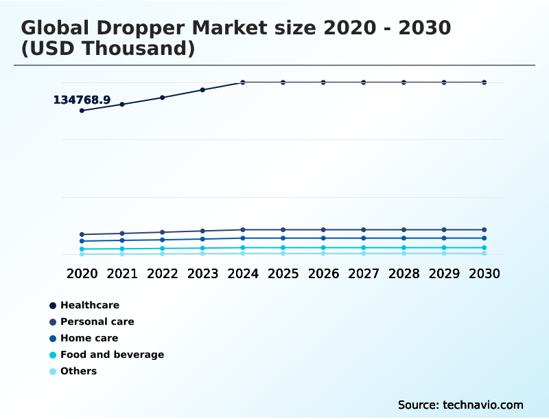 Foundry Equipment Market Size
