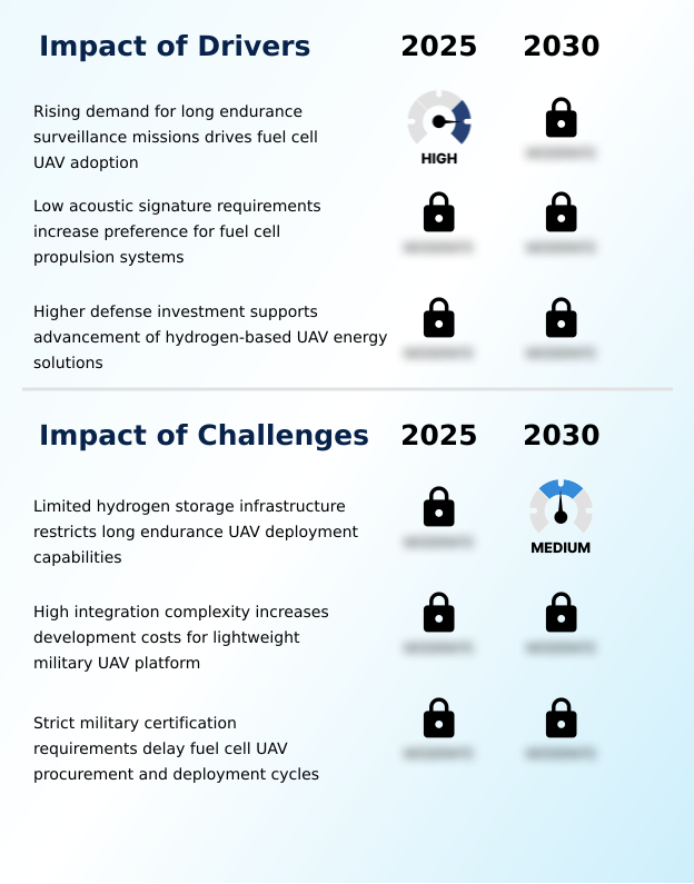 Fuel Cells For Military Unmanned Aerial Vehicle (UAV) Market Analysis, Size, and Forecast 2026-2030: North America (US, Canada, and Mexico), APAC (China, Japan, and India), Europe (Germany, UK, and France), Middle East and Africa (Saudi Arabia, UAE, and South Africa), South America (Brazil and Argentina), and Rest of World (ROW)