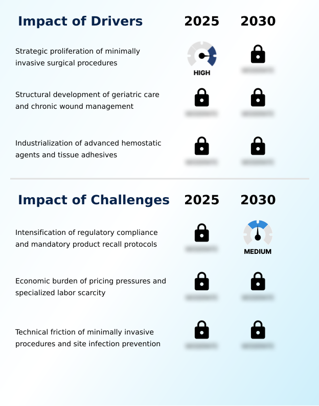 Wound Closure Devices Market Analysis, Size, and Forecast 2026-2030: North America (US, Canada, and Mexico), Europe (Germany, UK, and France), APAC (China, Japan, and India), South America (Brazil, Argentina, and Colombia), Middle East and Africa (Saudi Arabia, UAE, and Turkey), Asia, Rest of World (ROW)