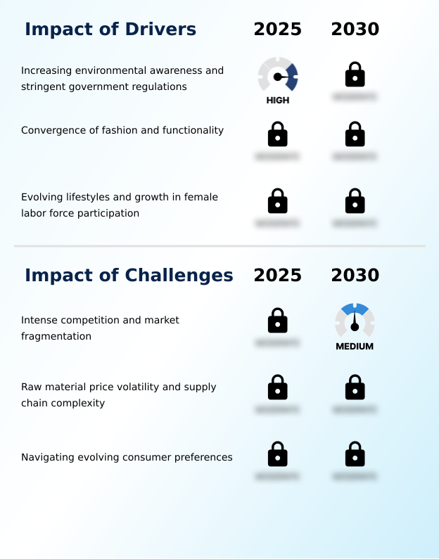 Foundry Equipment Market Size