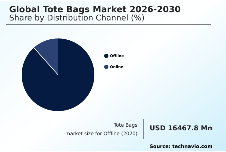 Foundry Equipment Market Size