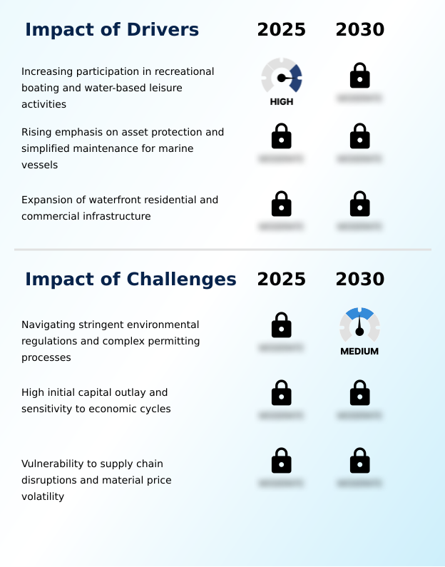 Foundry Equipment Market Size