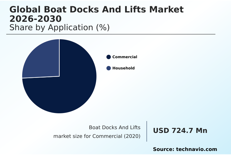 Foundry Equipment Market Size