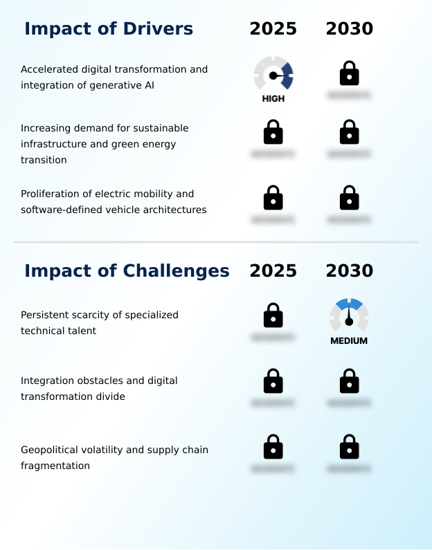Foundry Equipment Market Size