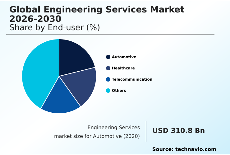Foundry Equipment Market Size